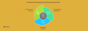 Video Monetization strategies